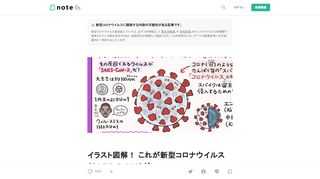  賢明な人間どものみなさま、こんにちは。ぬまがさワタリです。もはや人類の歴史に刻まれるのが100%確定であろう新型コロナウイルス「SARS-CoV-2」について、沢山のニュースや情報が飛び交っていますが、ウイルスの基本的な生態（？）や感染のメカニズムなど、サイエンス的な情報がパッと見でわかるイラストがあると役立つかな…と思ったので、自分なりに図解にまとめてみました。 自分なりにファクト・チェックはしましたが当然ウイルスの専門家ではありませんし、内容の真偽が重大なので、図解の作成に使用した科学雑誌、記事、HPなどもイラストの後にできるだけ紹介します。（元々noteはコロナウイルス関連の記