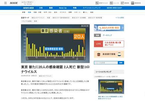 【NHK】東京都は5日、都内で新たに20人が新型コロナウイルスに感染していることを確認したと発表しました。1日の感染の確認が20人…