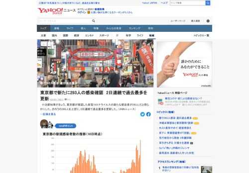 小池都知事がきょう、東京都が確認した新型コロナウイルスの新たな感染者が293人だと明らかにした。きのうの286人を上回り、2日連続で過去最多を更新した。