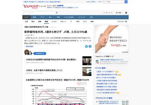 JR東日本は25、26日の新幹線と在来線特急の利用者は前年同期比70%減だったと明らかにした。前週は76%減。GoToトラベル事業の開始と4連休が重なったが、大きな伸びはなかった。