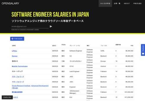 ソフトウェアエンジニア用のクラウドソース年収データベース