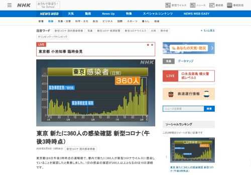 【NHK】東京都は6日午後3時時点の速報値で、都内で新たに360人が新型コロナウイルスに感染していることを確認したと発表しました。…