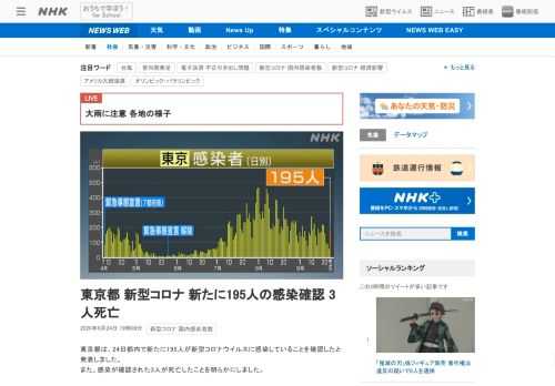 【NHK】東京都は、24日都内で新たに195人が新型コロナウイルスに感染していることを確認したと発表しました。また、感染が確認され…