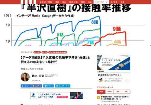 シルバーウィーク中に放送された第9話で半沢直樹がまさかの土俵際まで追い込まれた。視聴率が24.6％と、前回より1ポイントも下落してしまったのだ（ビデオリサーチ調べ）。