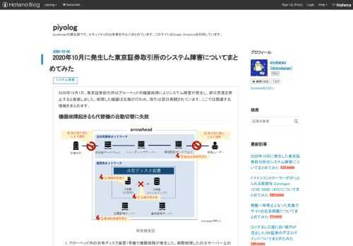 2020年10月1日、東京証券取引所はアローヘッドの機器故障によりシステム障害が発生し、終日売買を停止すると発表しました。故障した機器は交換が行われ、取引は翌日再開されています。ここでは関連する情報をまとめます。 機器故障起きるも代替機の自動切替に失敗 障害概要図 アローヘッド内の共有ディスク装置1号機で機器故障が発生した。実際故障したのはサーバー上のメモリ周辺機器とされる。 1号機故障により待機系の2号機に自動切替（フェールオーバー）が行われるはずだったが何らかの問題により行われなかった。 共有ディスク装置を使用する相場配信、売買監視のシステムで障害が発生。 障害復旧時に発生する注文データ消…