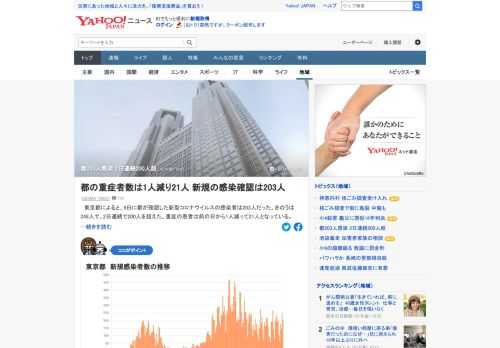 東京都によると、9日に都が確認した新型コロナウイルスの感染者は203人で、2日連続で200人を超えた。重症の患者は前の日から1人減って21人。