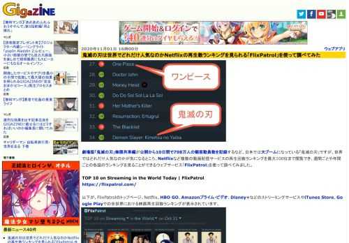劇場版「鬼滅の刃」無限列車編が公開から10日間で798万人の観客動員数を記録するなど、日本では大ブームになっている「鬼滅の刃」ですが、世界ではどれだけ人気なのかが気になるところ。Netflixなど複数の動画配信サービスの再生回数ランキングを最大100位まで閲覧でき、週間ごとや年間ごとの各国のランキングを見ることができるウェブサービス「FlixPatrol」を使って調べてみました。