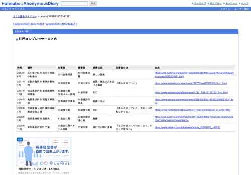 時期場所加害者被害者被害状況加害者の弁出典2013年6月石川県小松市航空自衛隊小松基地20代自衛隊員10代自衛隊員激しい腹痛https://web.archive.org/web/2013…