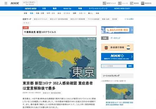 【NHK】東京都は、14日午後3時時点の速報値で都内で新たに352人が新型コロナウイルスに感染していることを確認したと発表しました…