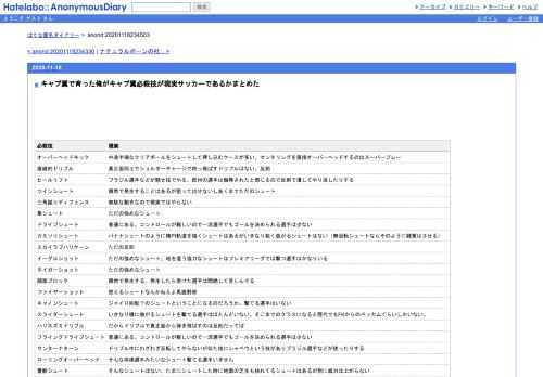必殺技現実オーバーヘッドキック中途半端なクリアボールをシュートして押し込むケースが多い、センタリングを直接オーバーヘッドするのはスー…