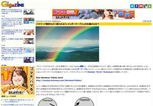 パスワードやアクセスキーなどの重要なデータは「ハッシュ関数」で一方向の変換を行うことで、漏えいの被害を最小限に抑えることができます。しかし、パスワードとハッシュ値の組み合わせを記録したレインボーテーブルによって、ハッシュ値からパスワードを解析される攻撃を受ける危険性もあります。そんなレインボーテーブルの仕組みについて、ソフトウェアエンジニアのKestas "Chris" Kuliukas氏が図解しています。
