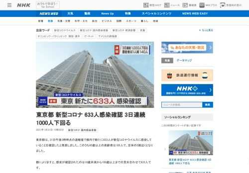 【NHK】東京都は、31日午後3時時点の速報値で都内で新たに633人が新型コロナウイルスに感染していることを確認したと発表しました…