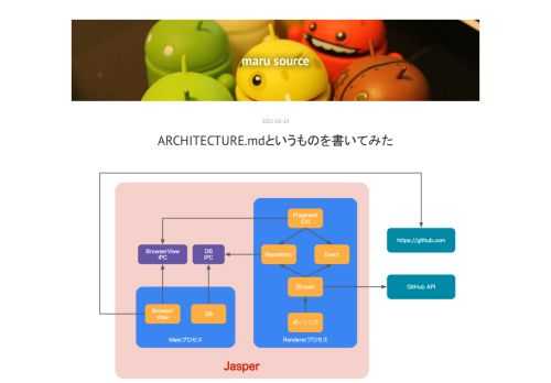 こんにちは丸山@h13i32maruです。システム全体を簡単な図とテキストでまとめる「ARCHITECTURE.md」というものを最近知りました。これは良さそうと思い、JasperのARCHITECTURE.mdを書いてみました。 jasperapp/jasper/ARCHITECTURE.md ARCHITECTURE.md自体の目的は「プロジェクトへの新規参加者が全体像の把握を効率的に行えるようにする」という感じです。書き方の指針や注意点などは考案者による記事を見てもらうのがよさそうです。また良いサンプルとしてrust-analyzerというOSSのARCHITECTURE.mdが紹介され…