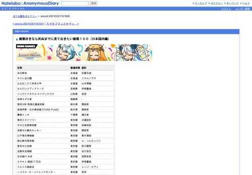 名称都道府県設計水の教会北海道安藤忠雄モエレ沼公園北海道イサムノグチ公立はこだて未来大学北海道山本理顕せんだいメディアテーク宮城県伊…