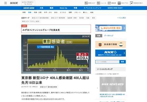 【NHK】東京都は17日午後3時時点の速報値で、都内で新たに409人が新型コロナウイルスに感染していることを確認したと発表しました…