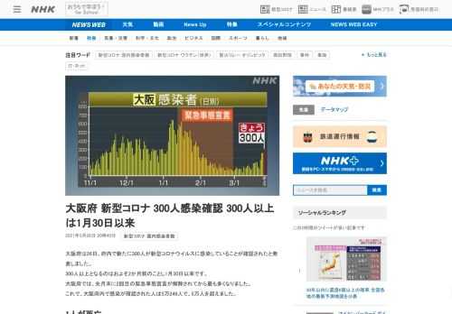 【NHK】大阪府は26日、府内で新たに300人が新型コロナウイルスに感染していることが確認されたと発表しました。300人以上となる…