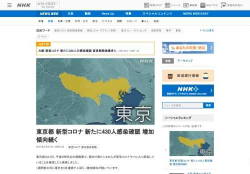 【NHK】東京都は27日、午後3時時点の速報値で、都内で新たに430人が新型コロナウイルスに感染していることを確認したと発表しまし…