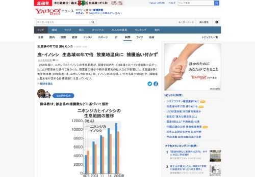 2020年度に、ニホンジカとイノシシの生息範囲が、調査を始めた1978年度と比べて2倍前後に広がったことが環境省の調べで分かった。積雪量の減少や耕作放棄地の拡大などが影響した。