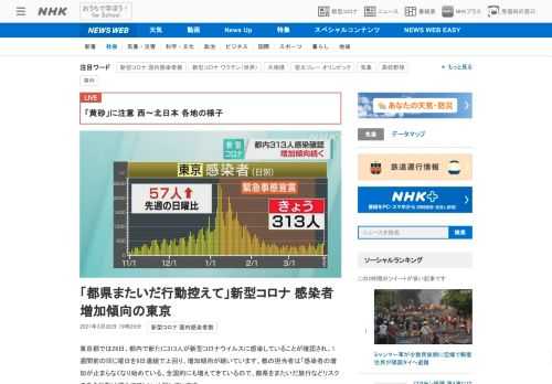 【NHK】東京都では28日、都内で新たに313人が新型コロナウイルスに感染していることが確認され、1週間前の同じ曜日を9日連続で上…