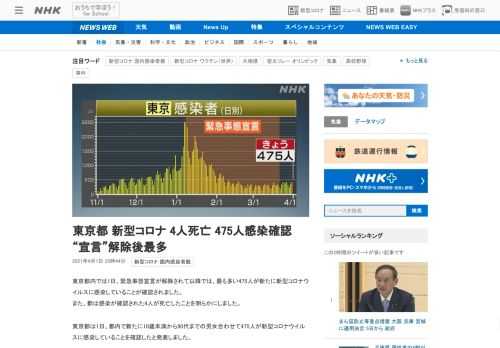 【NHK】東京都内では1日、緊急事態宣言が解除されて以降では、最も多い475人が新たに新型コロナウイルスに感染していることが確認さ…
