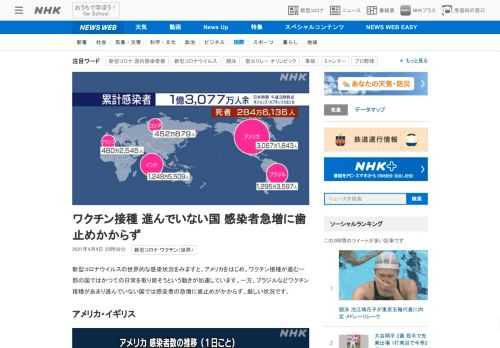 【NHK】新型コロナウイルスの世界的な感染状況をみますと、アメリカをはじめ、ワクチン接種が進む一部の国ではかつての日常を取り戻そう…