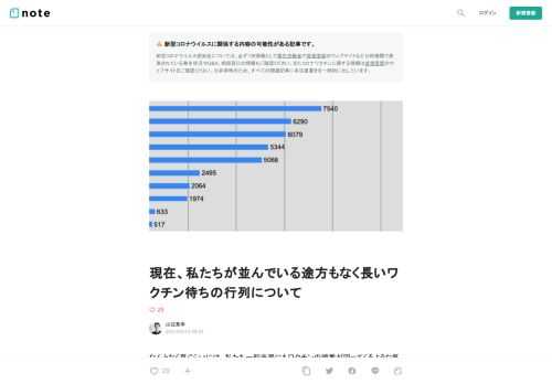  なんとなく夏ぐらいには、私たち一般市民にもワクチンの順番が回ってくるような気になっているが、実際はどうなのか。  NHKのワクチン特設サイトと、官邸の「新型コロナワクチンについて」のサイトを総合すると、長い長いワクチン待ちの行列が見えてくる。  発表されているスケジュール  まず、NHKのサイトでスケジュールと優先接種対象者とその人数を頭に入れておきたい。    接種の優先対象者は、医療従事者が480万人、高齢者が3600万人。必要な接種回数は一人につき2回だから、それぞれに必要な接種回数は、960万回と7200万回となる。  現在までの実績  続いて、官邸のサイトでダウンロードでき