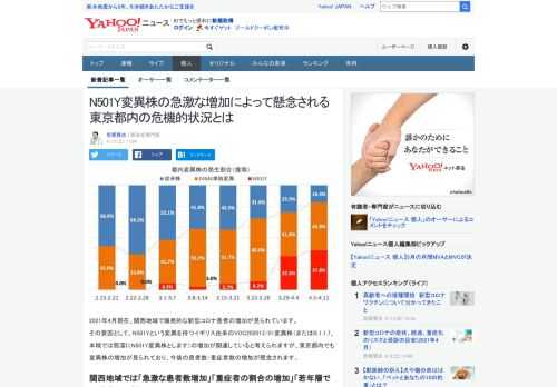 関西地域で爆発的な新型コロナ患者の増加の要因として、N501Y変異株の増加が関連していると考えられますが、東京都内でも変異株の増加が見られており、今後の患者数・重症者数の増加が懸念されます。