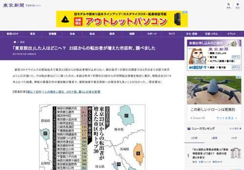 新型コロナウイルスの感染拡大で東京２３区からの転出者増が止まらない。都の毎月１日現在の調査では３月は全ての区で前月より人口が減った。で...