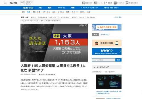 【NHK】大阪府は20日、府内で新たに1153人が新型コロナウイルスに感染したことが確認されたと発表しました。火曜日に発表された感…