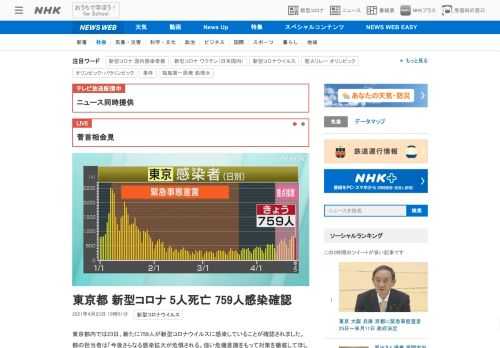 【NHK】東京都内では23日、新たに759人が新型コロナウイルスに感染していることが確認されました。都の担当者は「今後さらなる感染…