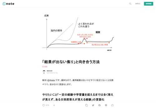  柴田（@4bata）です。連休なので、適用範囲は広いけどすぐに役立たないことを調べつつ、自分なりに言語化します。  やりたいこと「一定の経験や学習量を超えるまでは全く答えが見えず、ある日突然答えが見える経験」の言語化  2019年の10月に、今働いている会社で管理部門全般の責任者になることが事実上決まった。2021年の5月現在、「やっと、担当範囲の全体像がつかめてきたぞ、あと少しで、施策の優先順位等をつけられるな」という手応えを感じている。ここまで1.5年。この前にやっていた人事職でも、2年ぐらい同じように試行錯誤をしていた期間があったので、個人的には焦りはなかった。ただ周囲を見渡し