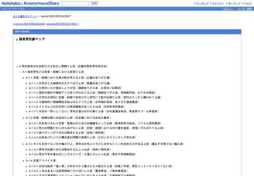 A男性固有の社会的圧力はあるし問題だよ派（広義の弱者男性肯定派）A-1弱者男性とは恋愛・結婚における弱者だよ派A-1-1恋愛・結婚における再分配…