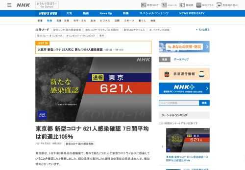 【NHK】東京都は、5日午後3時時点の速報値で、都内で新たに621人が新型コロナウイルスに感染していることを確認したと発表しました…