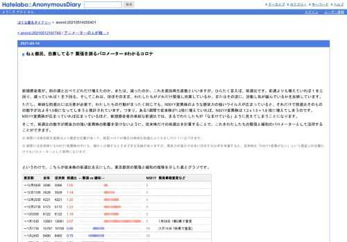 新規感染者が、前の週と比べてどれだけ増えたのか、または、減ったのか。これを実効再生産数といいますが、ひらたく言えば、前週比です。前週…