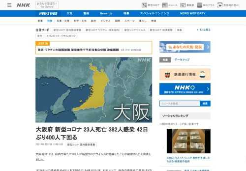 【NHK】大阪府は17日、府内で新たに382人が新型コロナウイルスに感染したことが確認されたと発表しました。1日当たりの感染者が4…