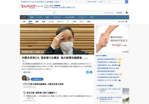 毎日新聞と社会調査研究センターが22日、全国世論調査を実施。菅内閣の支持率は31%で、昨年9月の政権発足以降で最低となった。東京オリンピック・パラリンピックについては「中止」と「再延期」が合わせて6割を超えた。