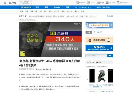 【NHK】東京都内では24日、新たに340人が新型コロナウイルスに感染していることが確認されました。11日連続で前の週の同じ曜日を…