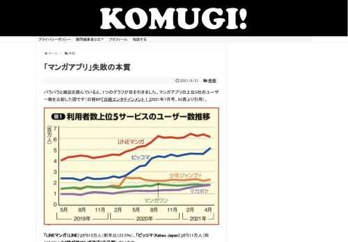 マンガアプリ市場の最新状況を整理し、「ピッコマ」の事例から(1)絶妙な「待てば無料」:フリーミアム、(2)「作品専用チケット」という切り札:マッチング、(3)ウェブトゥーンの衝撃:グローバル化、を解説しました。