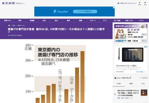 都内で唐揚げ専門店が増え続けている。日本唐揚協会の調べでは、今年４月時点で３６１店舗。この１０年間で６倍に拡大した。◆きっかけは「消費...