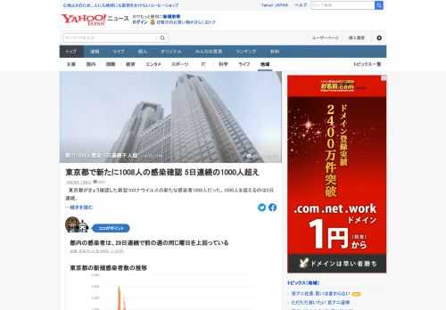 東京都が18日確認した新型コロナウイルスの新たな感染者は1008人だった。1000人を超えるのは5日連続となる。重症の患者は前の日から1人減って58人となった。