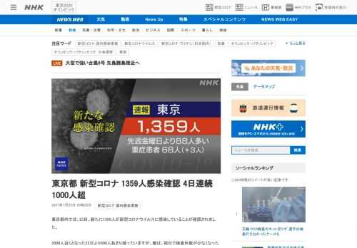 【NHK】東京都内では、23日、新たに1359人が新型コロナウイルスに感染していることが確認されました。2000人近くとなった22…
