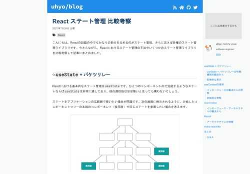 こんにちは。Reactの話題の中でもかなりの部分を占めるのがステート管理、さらに言えば各種のステート管理ライブラリです。今さらながら、Reactにおけるステート管理の手法やいくつかのステート管理ライブラリを比較考察して記事にまとめました。 useState  + バケツリレー React…