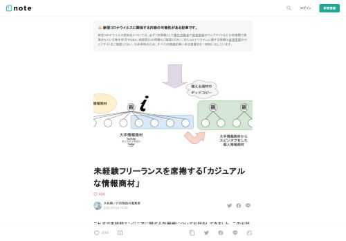  これまで未経験エンジニアに関する包囲網についてお話をしてきました。このお話は非常によく読んで頂いておりまして、本noteでも2番目のPVになっております。  未経験エンジニア、世間的には駆け出しエンジニアなどとも呼ばれていますが、こちらの状況が徐々に変わってきました。それが今回お話をする未経験フリーランスです。未経験フリーランスとはオンラインサロン・オンラインプログラミングスクールを出た後に直ちにフリーランスになるという状況です。今回はそのようなお話です。                   カジュアルに展開される情報商材  これまでのnoteでも触れてきましたように、元々はフリーラ