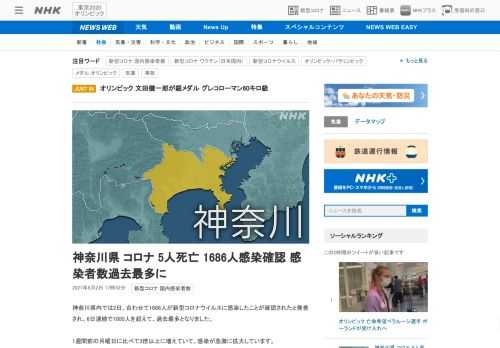 【NHK】神奈川県内では2日、合わせて1686人が新型コロナウイルスに感染したことが確認されたと発表され、6日連続で1000人を超…