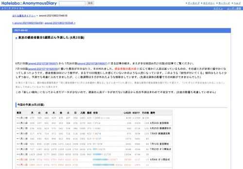 6月21日版(anond:20210726195557)から7月26日版(anond:20210726195557)に至る記事の続き。まえがきは初回(6月21日版)の記事でご覧ください。7月19日版(anond:202107191920…