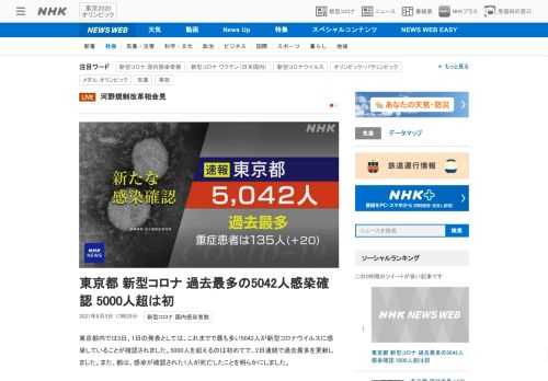 【NHK】東京都内では5日、1日の発表としては、これまでで最も多い5042人が新型コロナウイルスに感染していることが確認されました…