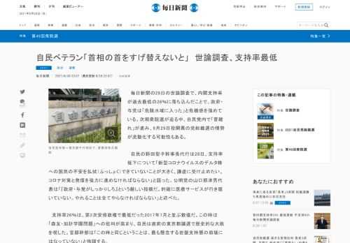 　毎日新聞の28日の世論調査で、内閣支持率が過去最低の26％に落ち込んだことで、政府・与党は「危険水域に入った」と危機感を強めている。次期衆院選が迫る中、自民党内で「菅離れ」が進み、9月29日投開票の党総裁選の情勢が流動化する可能性もある。