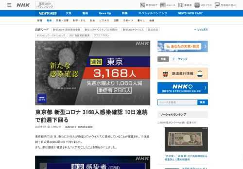 【NHK】東京都内では1日、新たに3168人が新型コロナウイルスに感染していることが確認され、10日連続で前の週の同じ曜日を下回り…