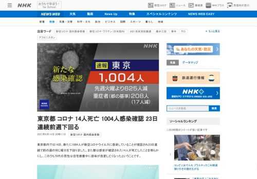 【NHK】東京都内では14日、新たに1004人が新型コロナウイルスに感染していることが確認され23日連続で前の週の同じ曜日を下回り…