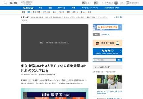 【NHK】東京都内では21日、新たに253人が新型コロナウイルスに感染していることが確認されました。300人を下回るのはことし6月…